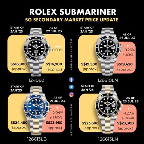 rolex submariner used price|rolex submariner price chart.